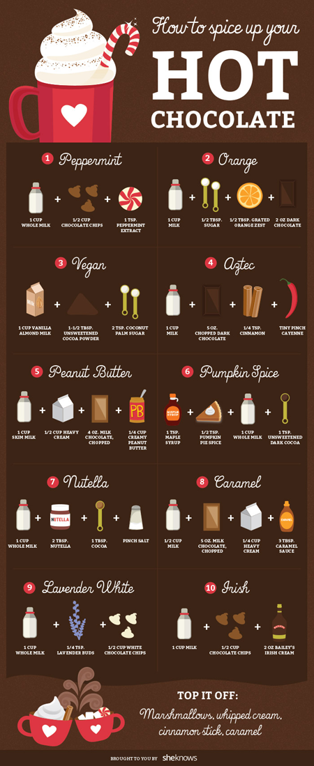 SO MANY Ways to Drink Hot Chocolate!