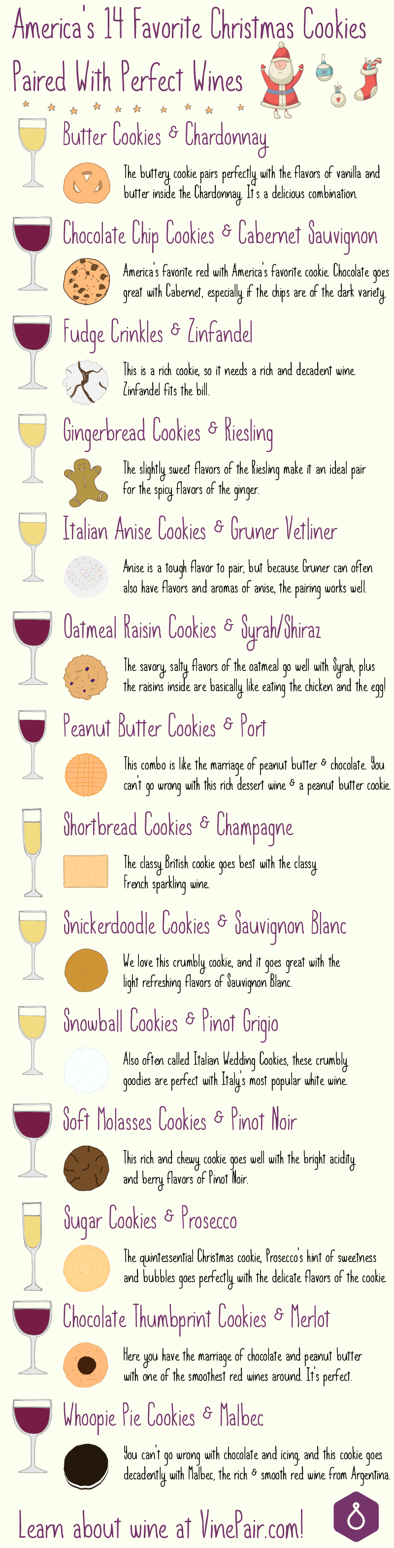 Pair your Christmas Cookies with the Perfect Wine