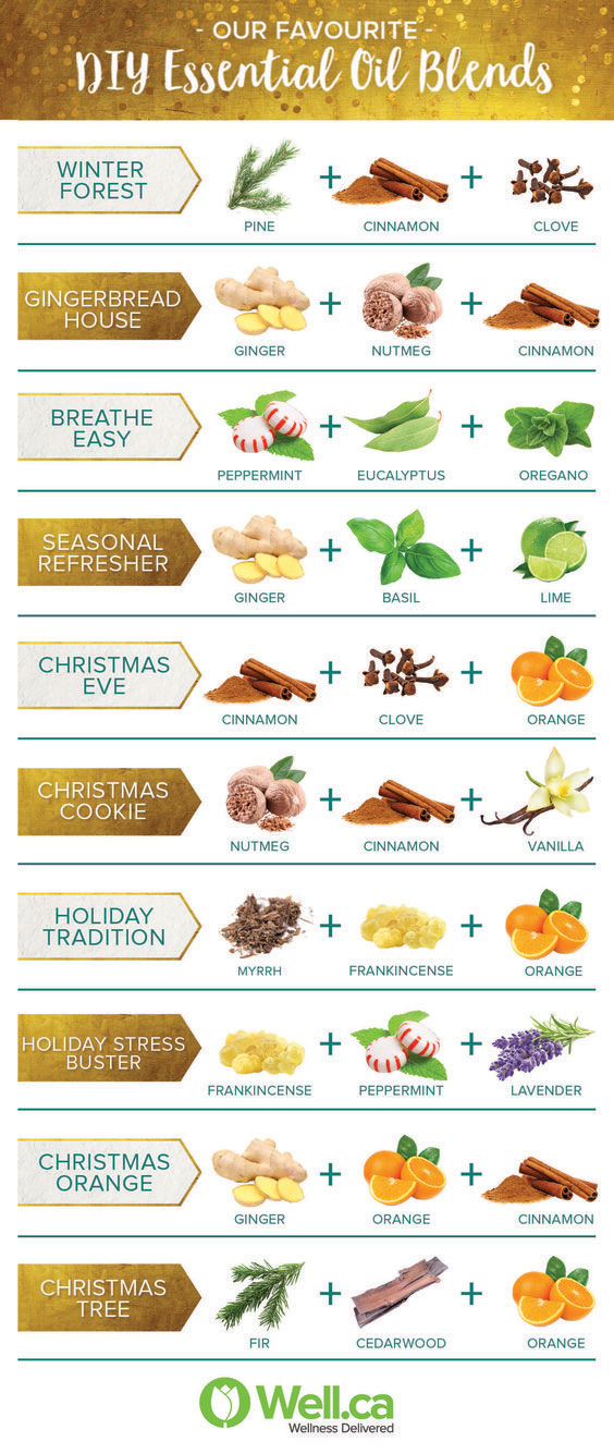 Holiday Essential Oils Blends